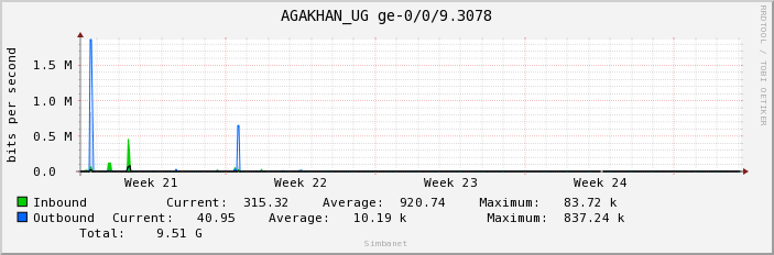 AGAKHAN_UG ge-0/0/9.3078