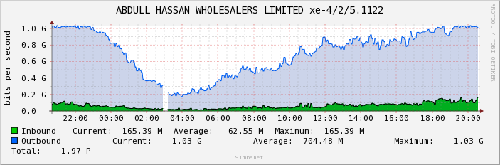 ABDULL HASSAN WHOLESALERS LIMITED xe-4/2/5.1122