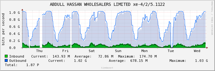 ABDULL HASSAN WHOLESALERS LIMITED xe-4/2/5.1122
