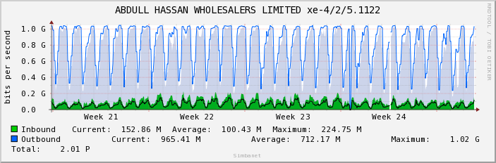 ABDULL HASSAN WHOLESALERS LIMITED xe-4/2/5.1122