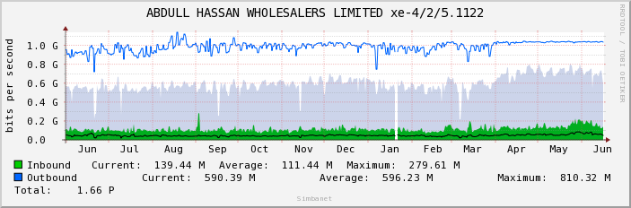 ABDULL HASSAN WHOLESALERS LIMITED xe-4/2/5.1122