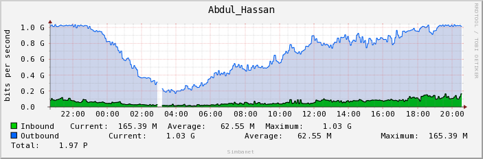 Abdul_Hassan