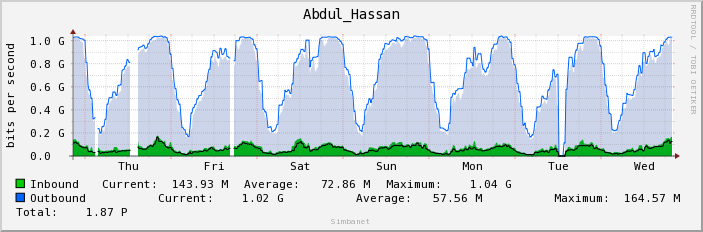 Abdul_Hassan