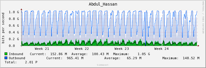 Abdul_Hassan