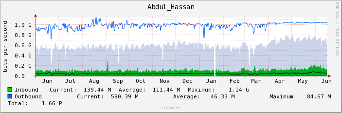 Abdul_Hassan