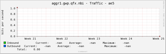 aggr1.gwp.qfx.nbi - Traffic - |query_ifName|