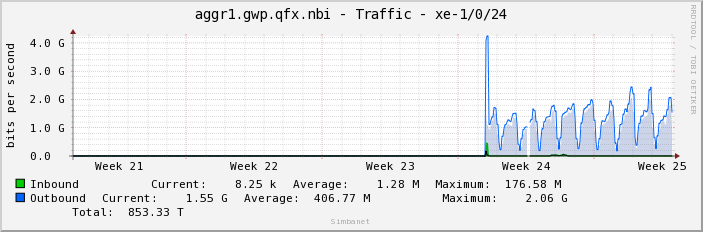 aggr1.gwp.qfx.nbi - Traffic - xe-1/0/24