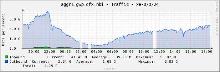 aggr1.gwp.qfx.nbi - Traffic - xe-0/0/24