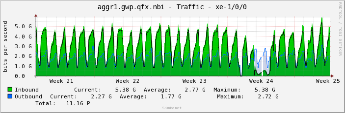 aggr1.gwp.qfx.nbi - Traffic - xe-1/0/0