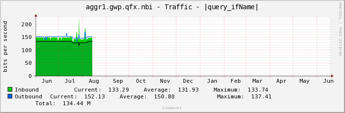 aggr1.gwp.qfx.nbi - Traffic - |query_ifName|
