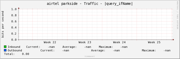 airtel parkside - Traffic - |query_ifName|
