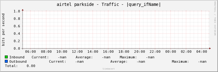 airtel parkside - Traffic - |query_ifName|