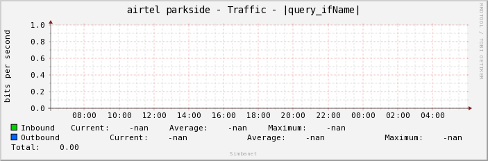 airtel parkside - Traffic - |query_ifName|