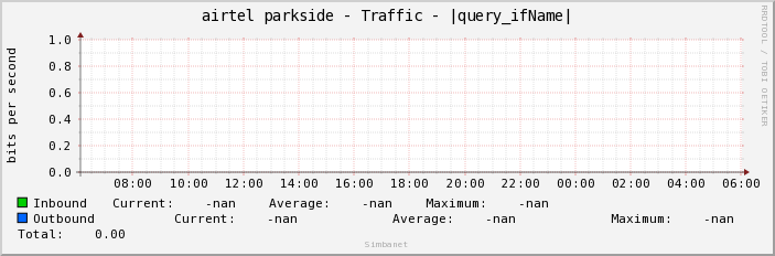 airtel parkside - Traffic - |query_ifName|
