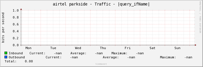 airtel parkside - Traffic - |query_ifName|
