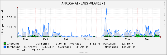 AFRICA-AI-LABS-VLAN1871