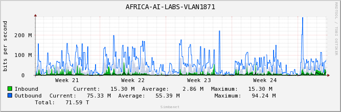 AFRICA-AI-LABS-VLAN1871