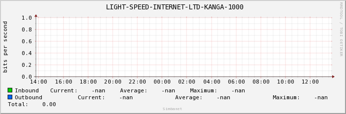  LIGHT-SPEED-INTERNET-LTD-KANGA-1000