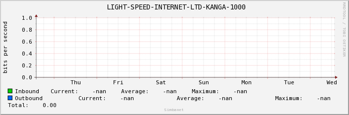  LIGHT-SPEED-INTERNET-LTD-KANGA-1000