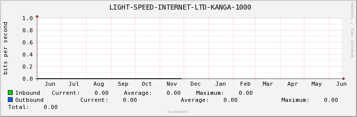  LIGHT-SPEED-INTERNET-LTD-KANGA-1000