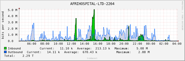 AFRIHOSPITAL-LTD-2264