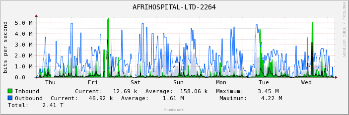 AFRIHOSPITAL-LTD-2264
