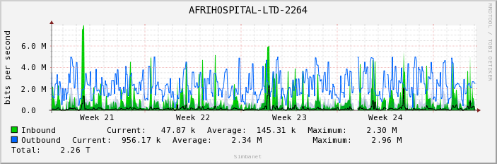 AFRIHOSPITAL-LTD-2264