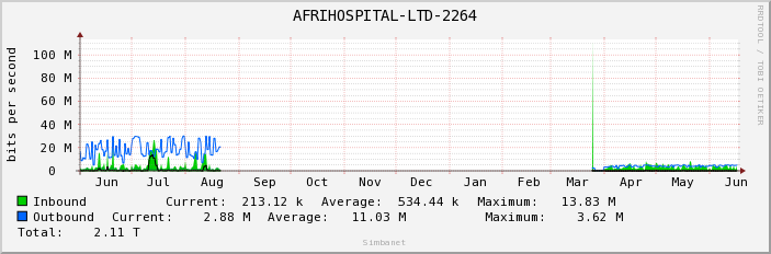 AFRIHOSPITAL-LTD-2264