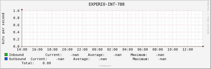  EXPERIO-INT-788