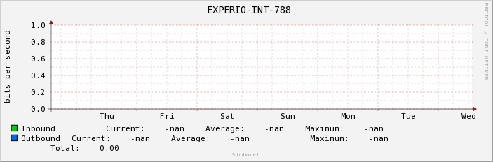  EXPERIO-INT-788