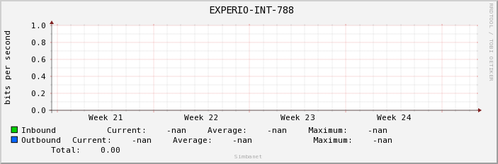  EXPERIO-INT-788