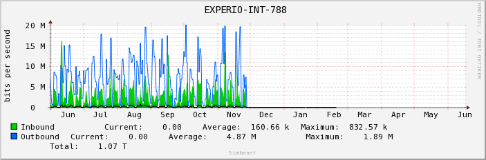  EXPERIO-INT-788