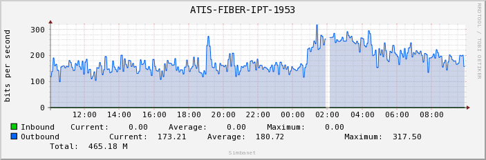 ATIS-FIBER-IPT-1953