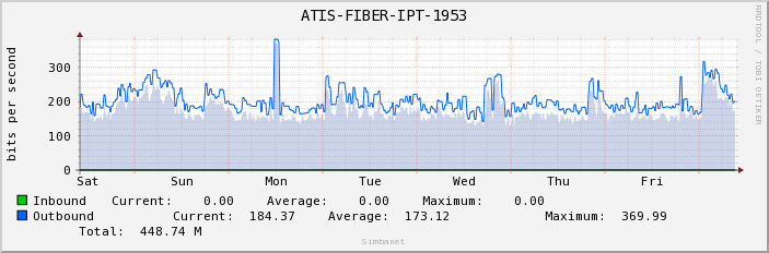 ATIS-FIBER-IPT-1953