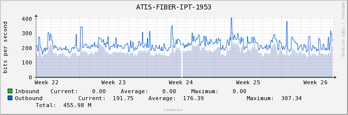 ATIS-FIBER-IPT-1953