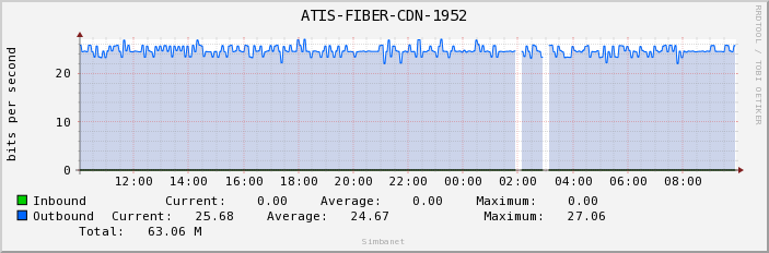 ATIS-FIBER-CDN-1952