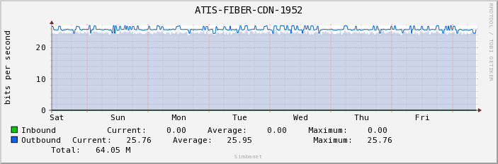 ATIS-FIBER-CDN-1952