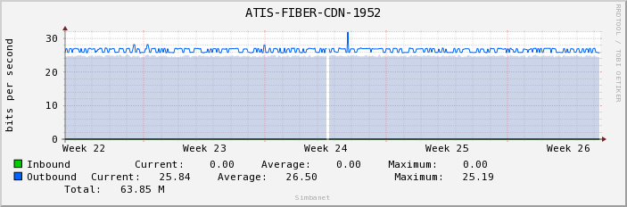 ATIS-FIBER-CDN-1952