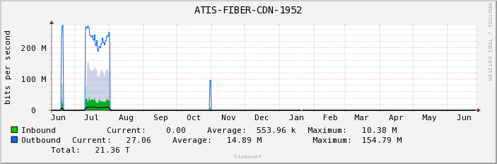 ATIS-FIBER-CDN-1952