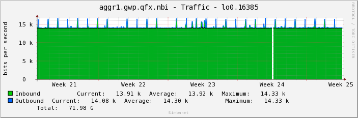 aggr1.gwp.qfx.nbi - Traffic - lo0.16385
