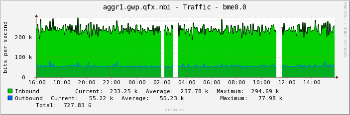 aggr1.gwp.qfx.nbi - Traffic - bme0.0