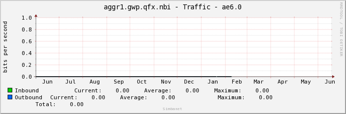aggr1.gwp.qfx.nbi - Traffic - |query_ifName|
