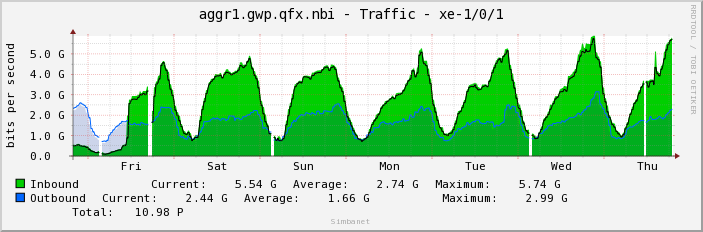 aggr1.gwp.qfx.nbi - Traffic - xe-1/0/1