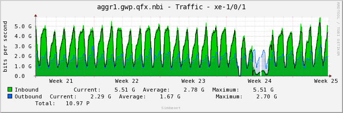 aggr1.gwp.qfx.nbi - Traffic - xe-1/0/1