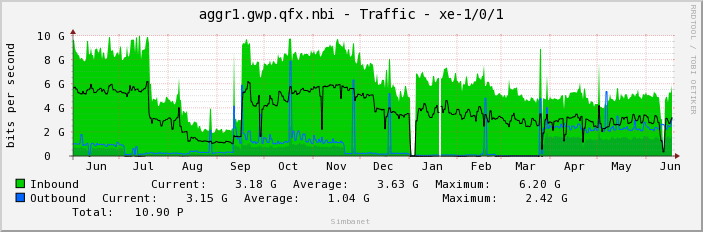 aggr1.gwp.qfx.nbi - Traffic - xe-1/0/1