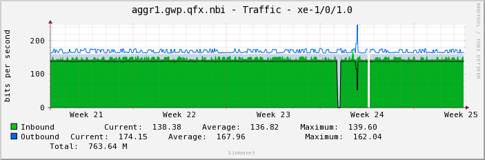 aggr1.gwp.qfx.nbi - Traffic - xe-1/0/1.0