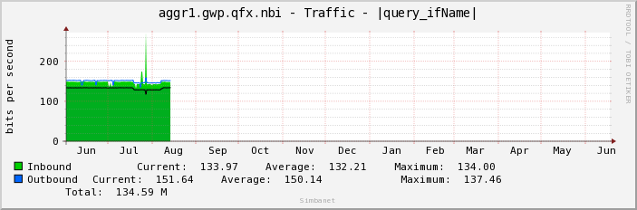 aggr1.gwp.qfx.nbi - Traffic - |query_ifName|