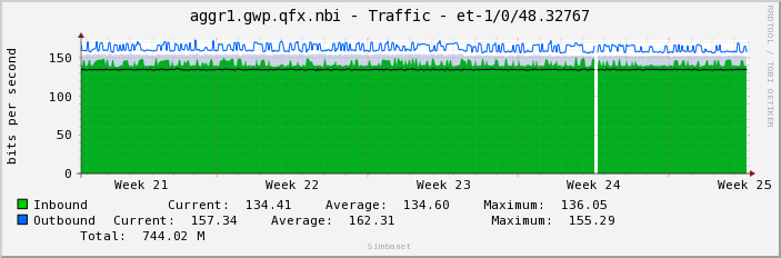 aggr1.gwp.qfx.nbi - Traffic - et-1/0/48.32767