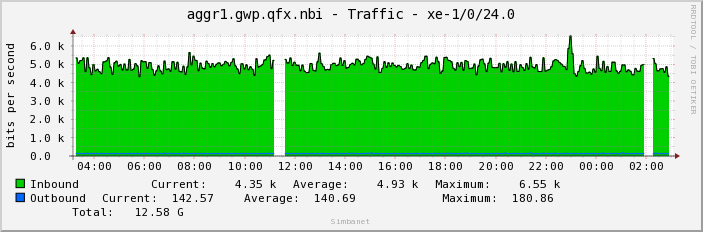 aggr1.gwp.qfx.nbi - Traffic - xe-1/0/24.0