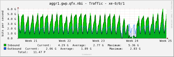 aggr1.gwp.qfx.nbi - Traffic - xe-0/0/1